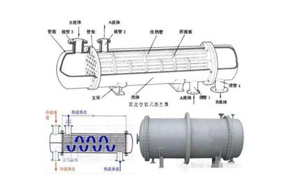 解析：冷水机组八大系统参数与分...